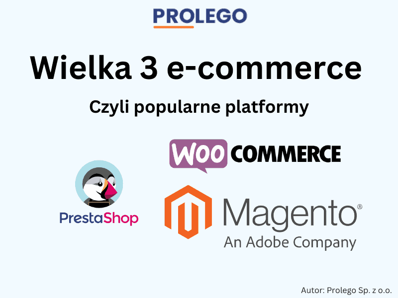 3 największe platformy e-commerce: prestashop, WooCommerce i magento